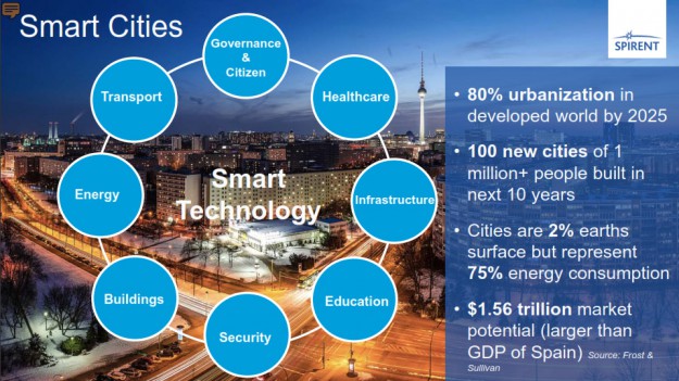 Smart cities may soon have vital IoT integration ...