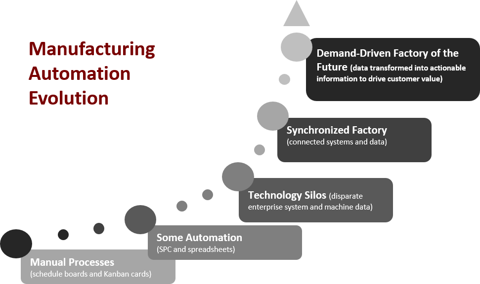 Manufacturing Automation Graphic