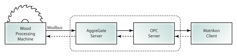 opc-server-complex-example