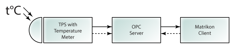 opc-server-simple-example