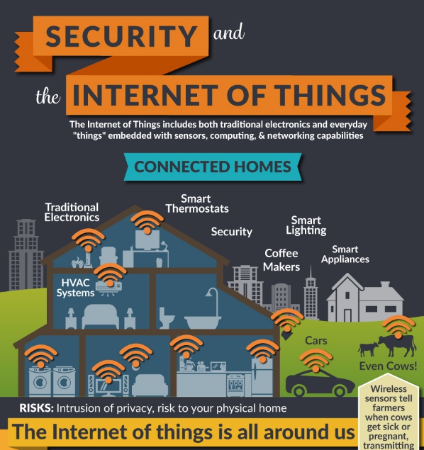 IoT communications security