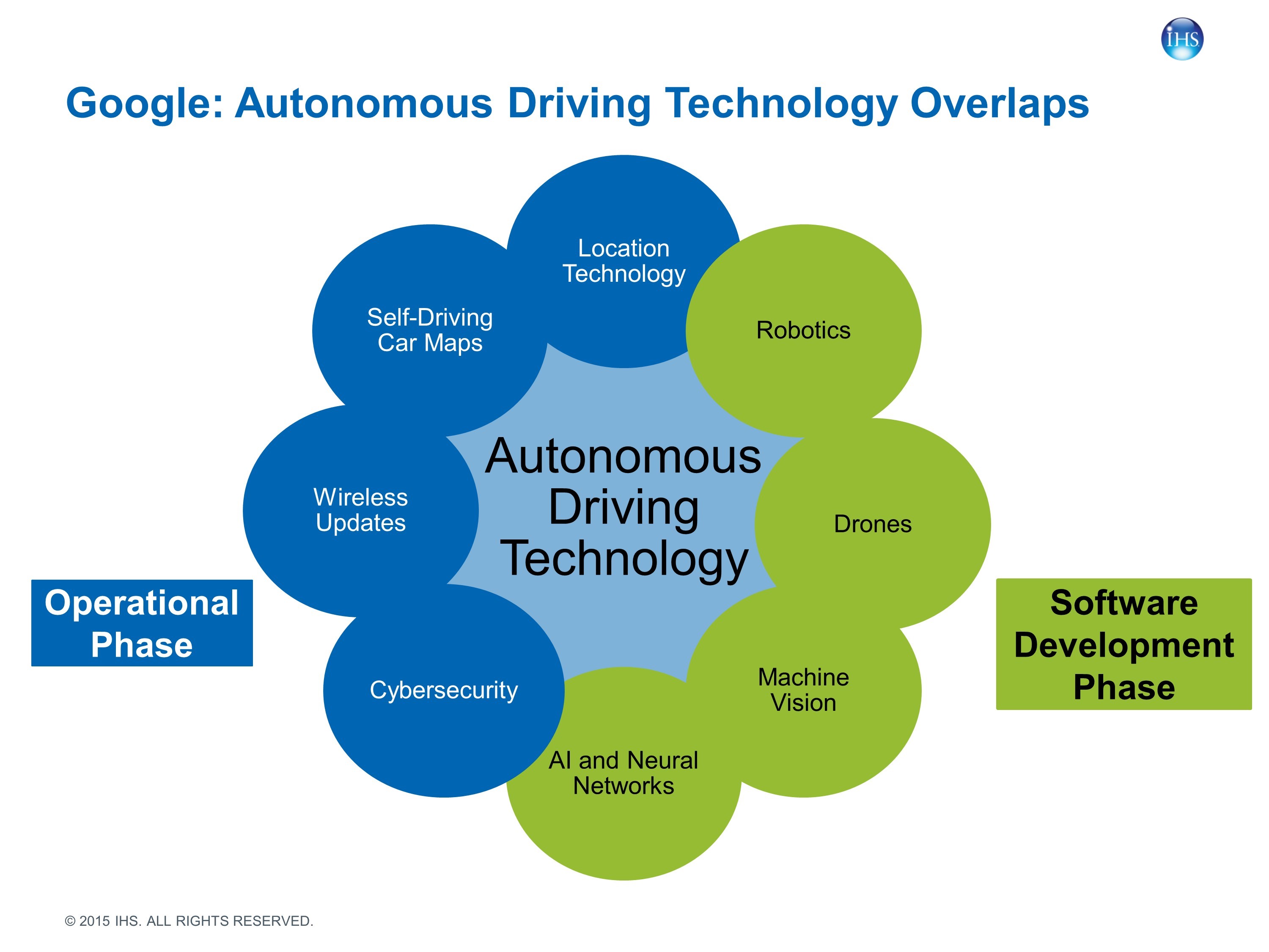 “autonomous driving technology”的图片搜索结果