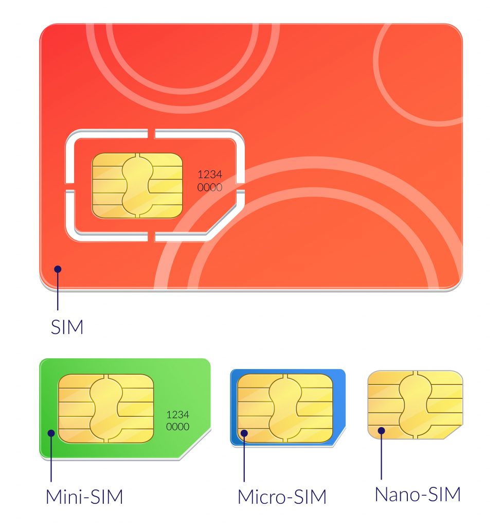 Evolution of a SIM card