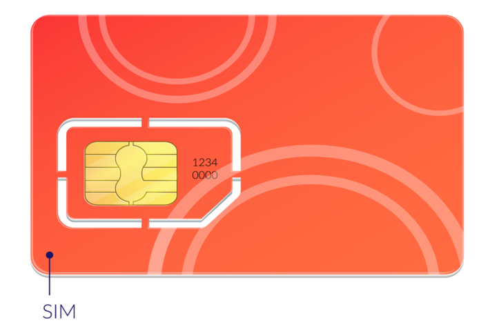 First-generation SIM card