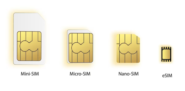 The evolution of SIM, including eSIM